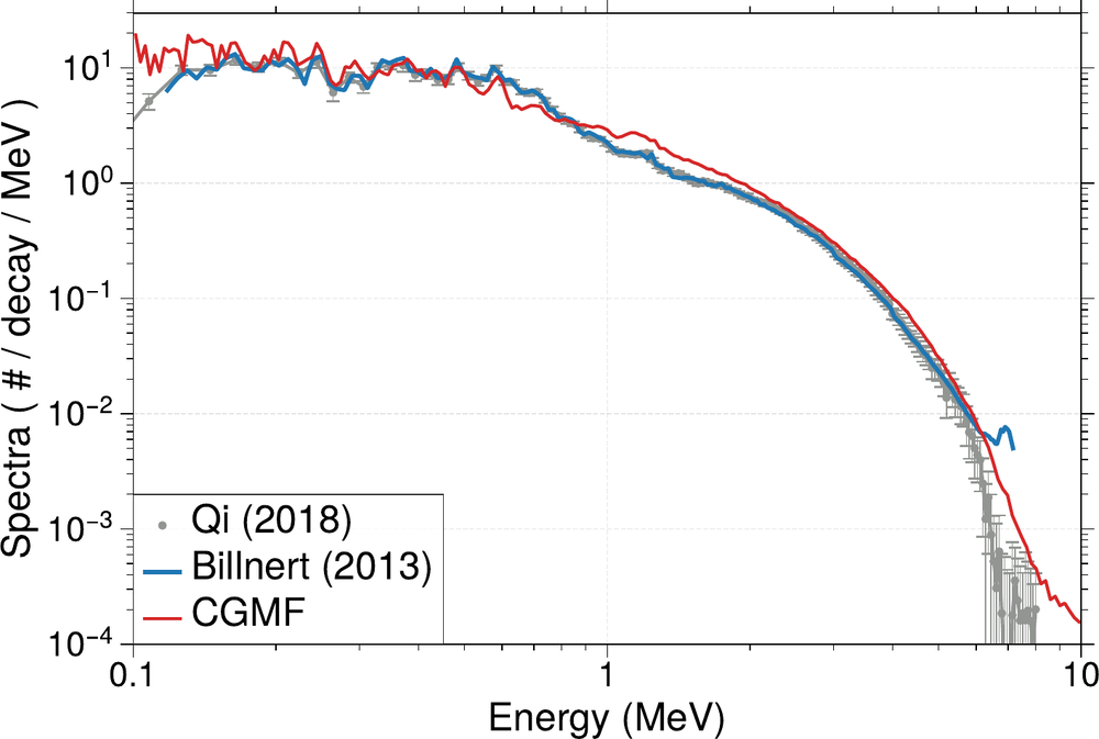 Figure from Gross et al. (2026).