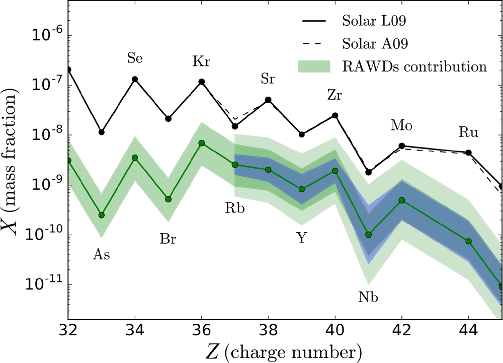 Figure from Cote et al. (2019).
