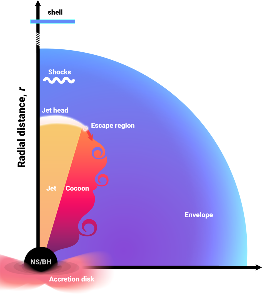 Figure from Mumpower et al. (2025).