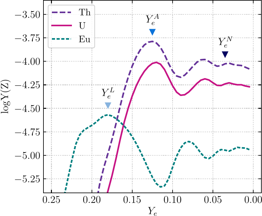 Figure from Holmbeck et al. (2018).