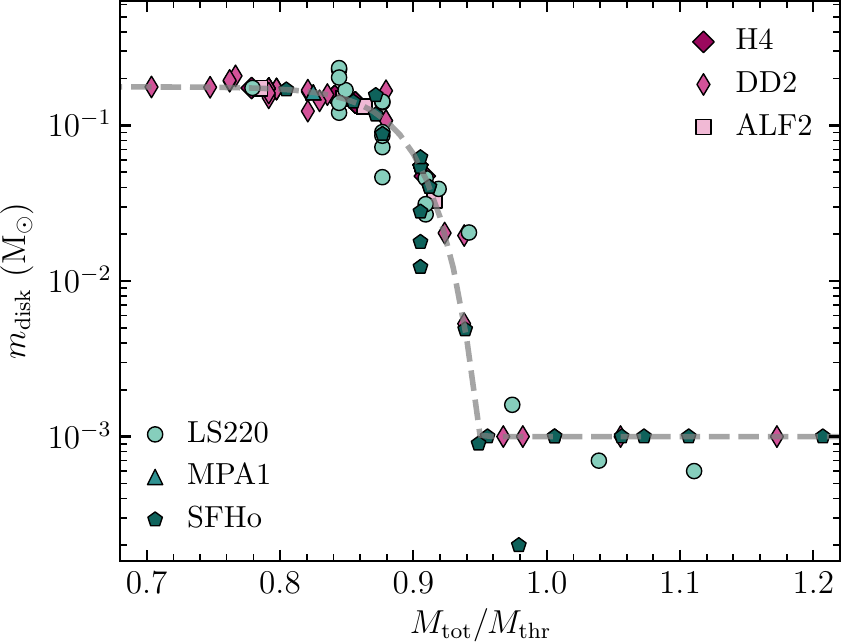 Figure from Holmbeck et al. (2021).