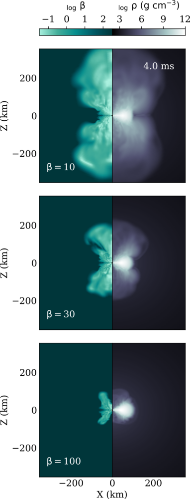Figure from Lund et al. (2024).