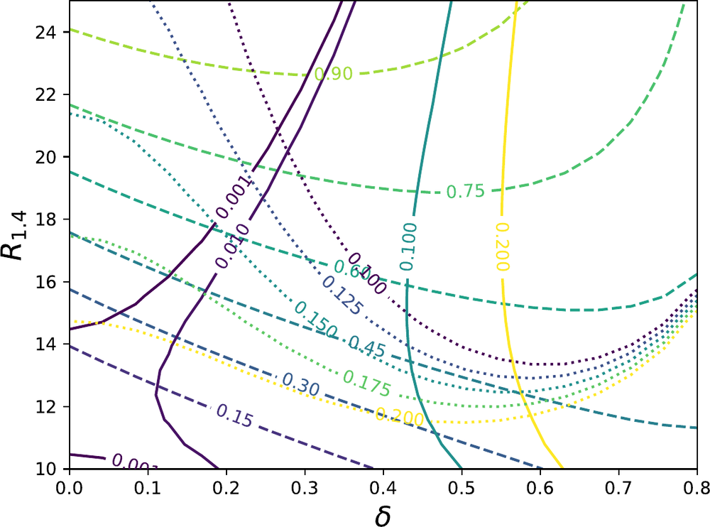 Figure from Ristić et al. (2025).