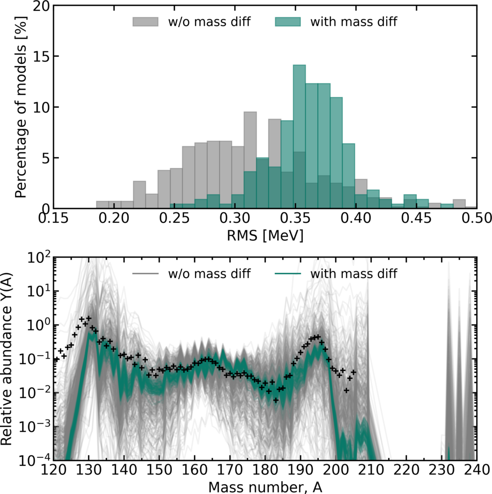 Figure from Li et al. (2025).