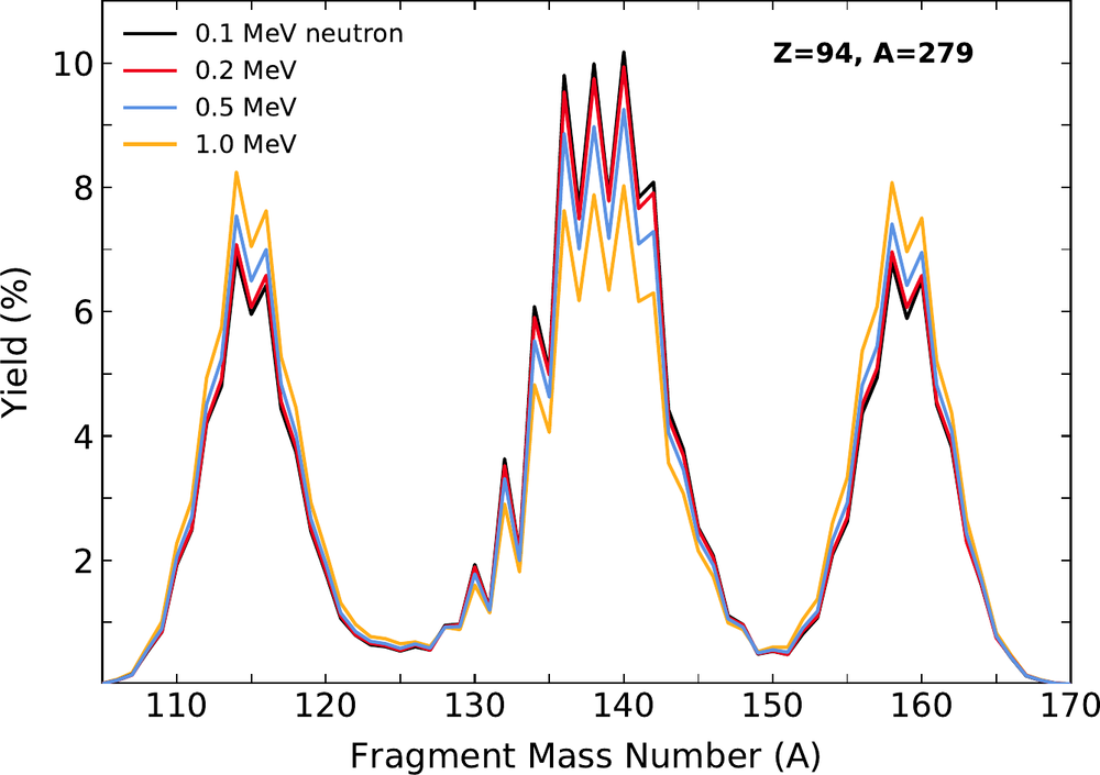 Figure from Vassh et al. (2019).
