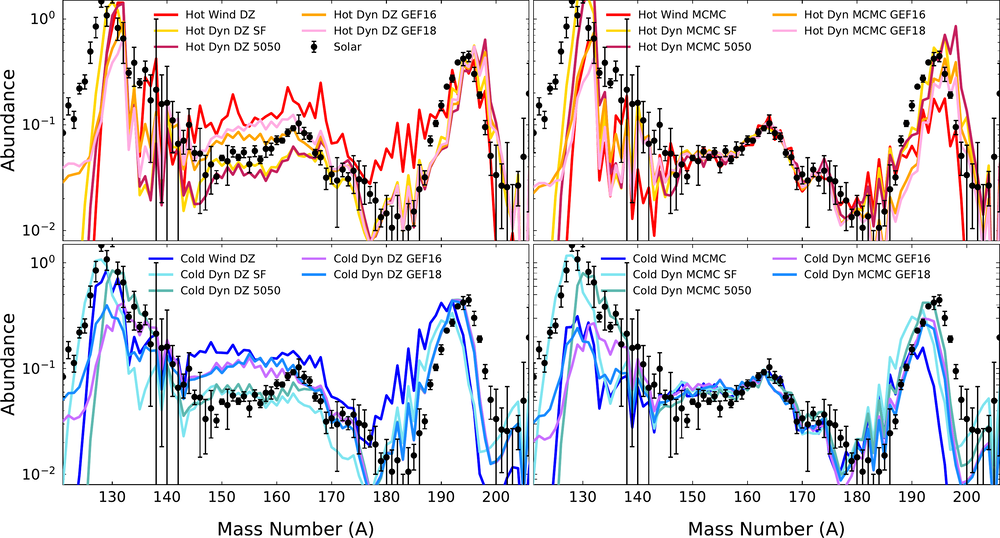 Figure from Vassh et al. (2022).