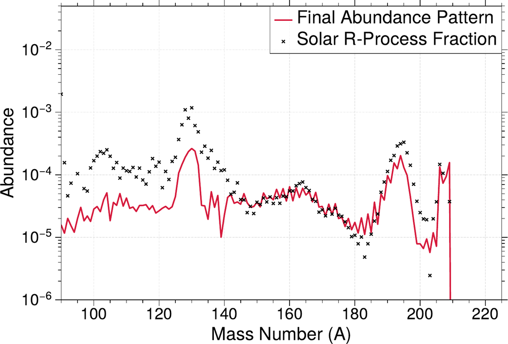 Figure from Gross et al. (2025).