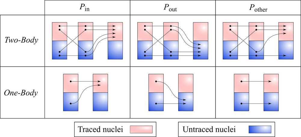 Figure from Sprouse et al. (2021).