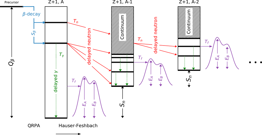 Figure from Mumpower et al. (2022).