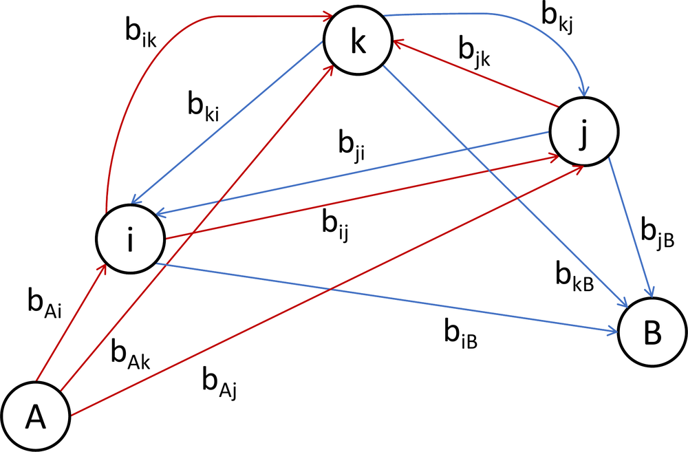 Figure from Misch et al. (2021).