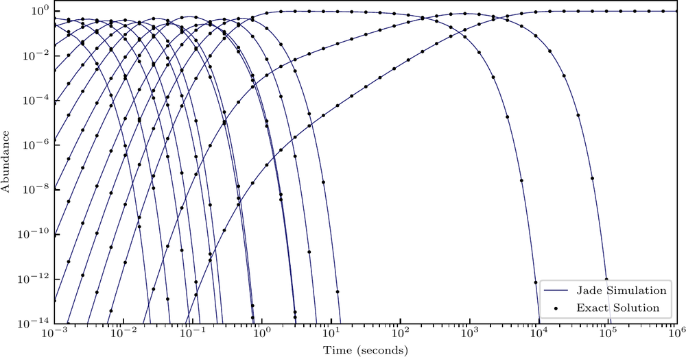 Figure from Sprouse et al. (2022).