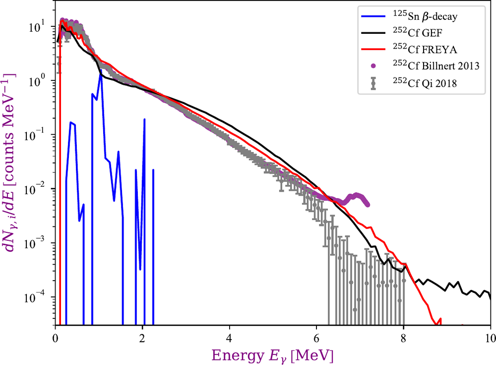 Figure from Wang et al. (2020).